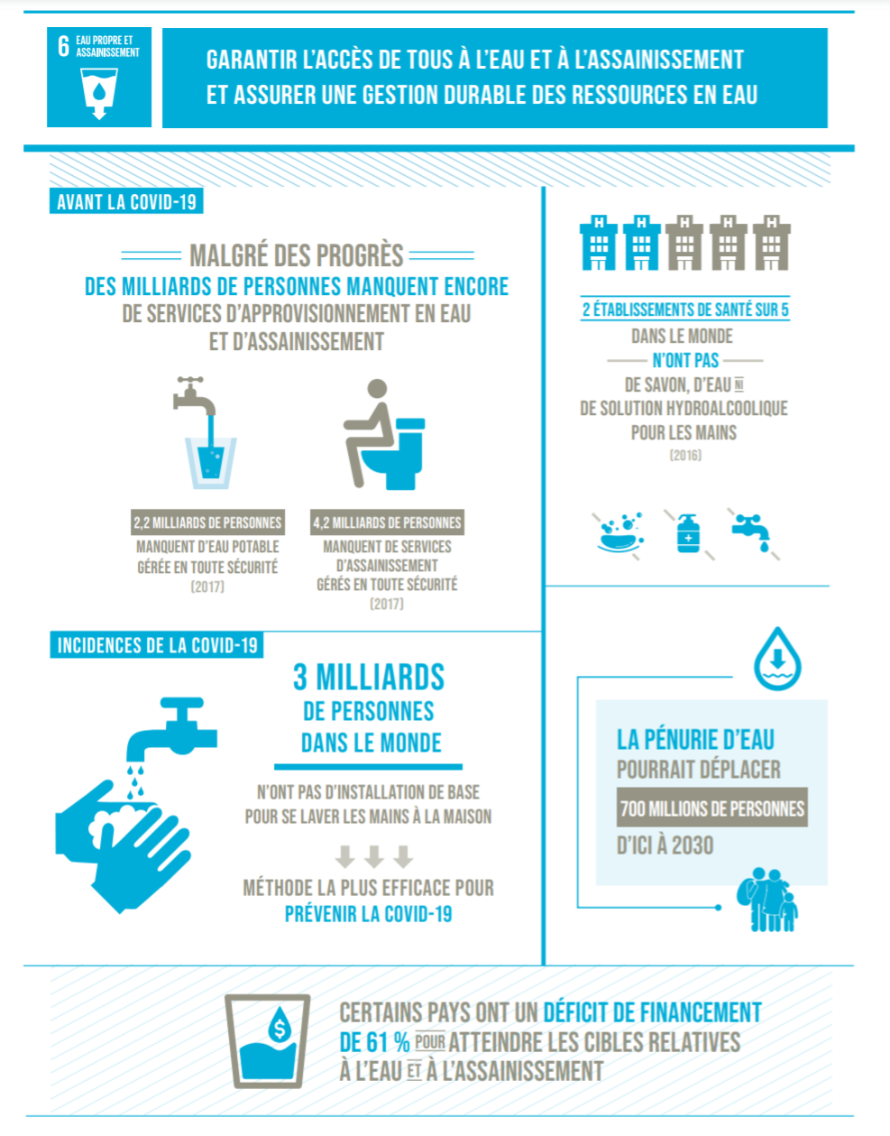 Harto Satisfacción Lengua Macarrónica Objectifs Agenda 2030 Cuatro ...